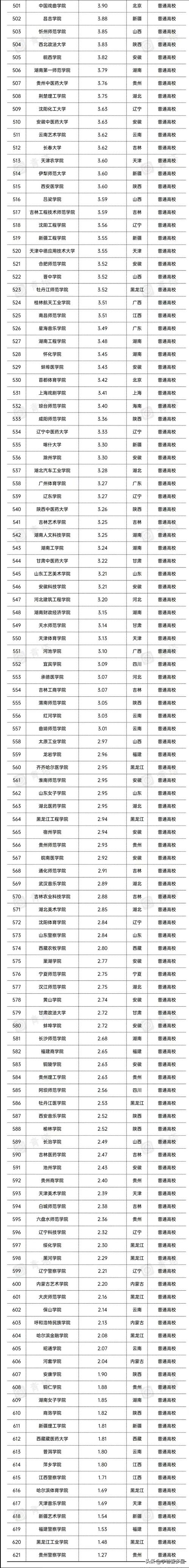 地方资讯 第103页