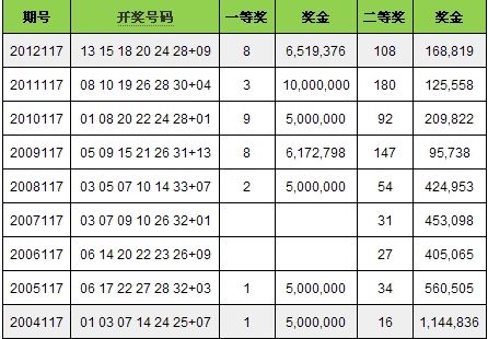 香港开奖结果+开奖记录表香澳门,最佳精选数据资料_手机版24.02.60