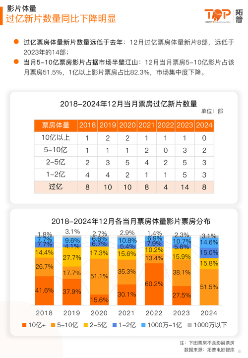 2020电影票房排行榜,最佳精选数据资料_手机版24.02.60