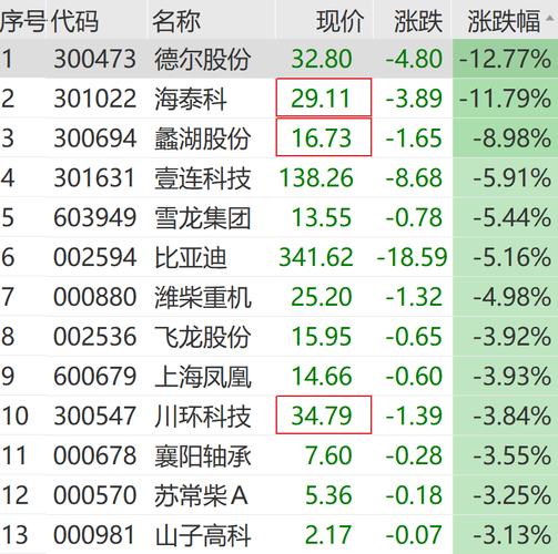 新澳门平特一肖100期开奖结果和比亚迪股价跌超8%与比亚迪股价跌超800亿