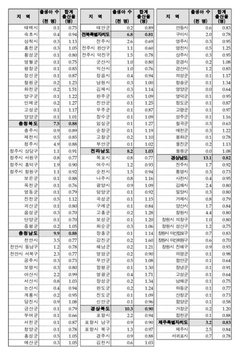 新澳今晚开奖结果查询表34期和韩国生育率上升与韩国生育率上升的原因