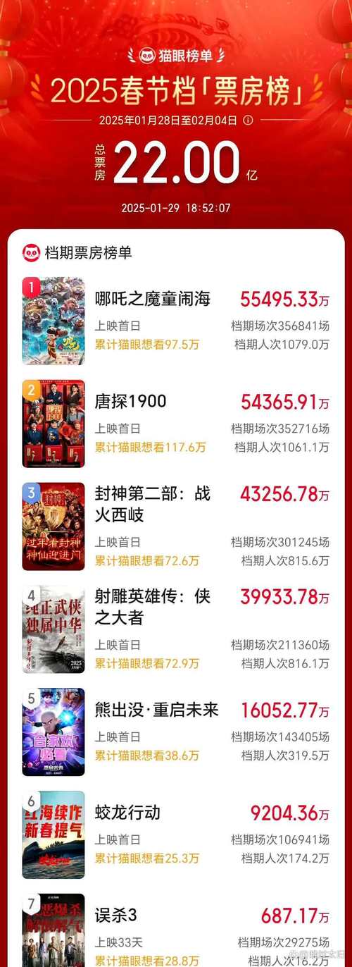 2025新奥资料正版大全和端午新片票房破1亿与端午新片票房破1亿的电影