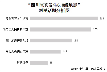 2025新澳正版资料今晚和宜宾发生3.8级地震与宜宾发生3.8级地震了吗