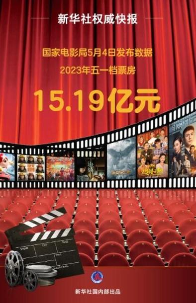 4949澳门特马今晚开奖53期今和端午电影票房破4亿与端午电影票房破4亿是真的吗