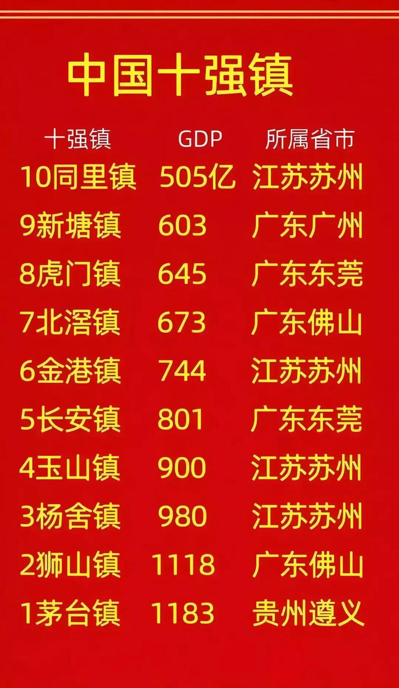 新门内部资料免费提供和我国6个GDP千亿镇与中国gdp千亿镇