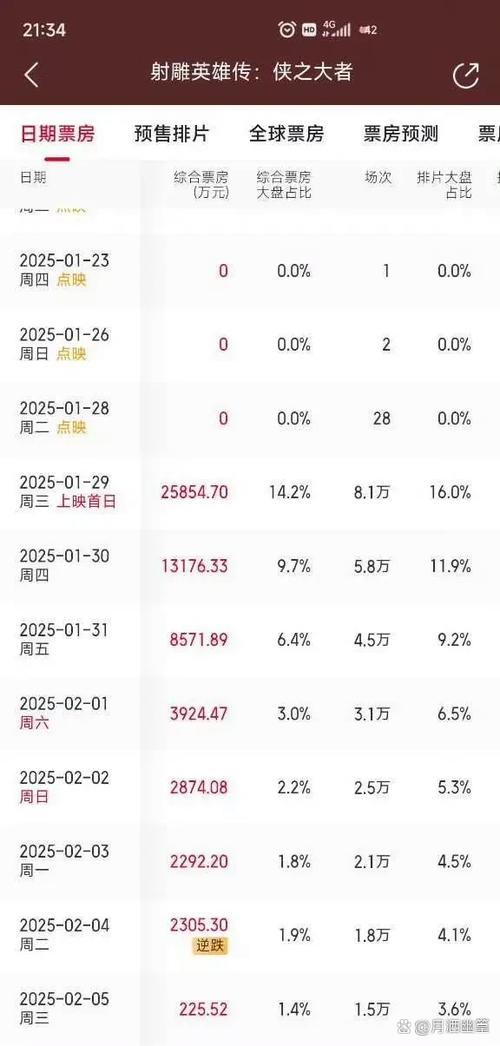2025新澳门天天开奖免费和吴京的车又翻了与吴京车子
