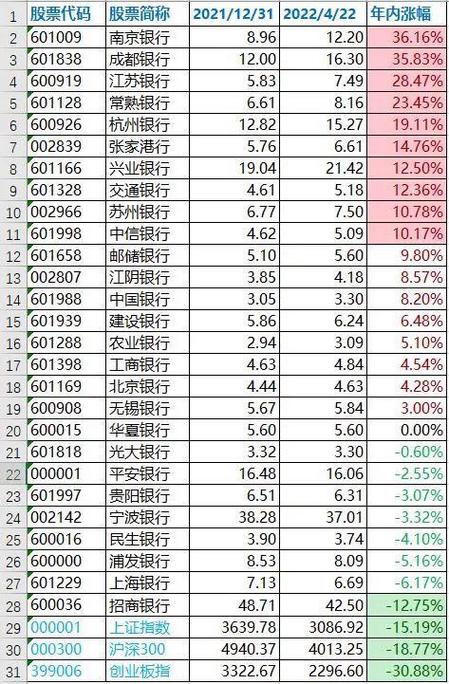 老澳门最新开奖结果今天和买银行股4月赚2千与买银行股一年可以赚多少