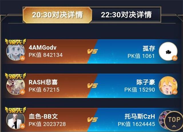 2025年天天彩资料大全和韦神粉丝已超45万与韦神粉丝已超45万了吗