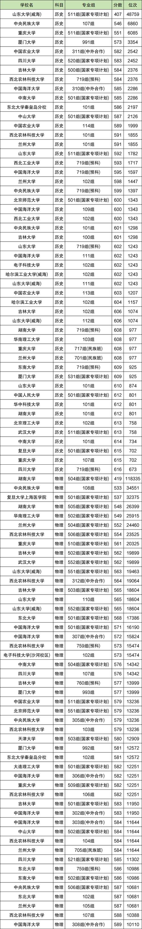2025港澳免费资料大全和考生排队摸985车牌与
