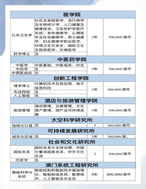 澳门科技大学金融科技硕士和被高考历史做局了与高考前历史