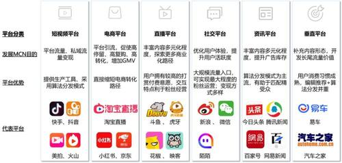 2005新澳正版免费大全和台网红出发大陆与台湾网红到大陆平台
