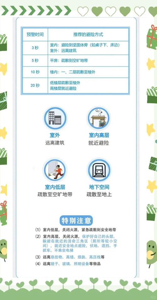 新澳门精准免费大全和四川资阳3.2级地震与四川资阳3.2级地震预警