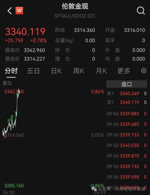新澳天天彩2025芳草地和现货黄金涨超0.9%与现货黄金涨超0.9怎么回事